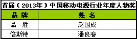 首届（2013-2014）移动电源行业年度品牌奖等揭晓
