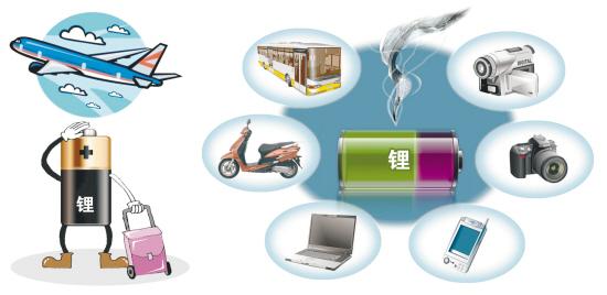 MH370马航客机失联会与锂电池有关吗？