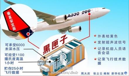 马航MH370黑匣子锂电池由日本生产 寿命仅剩13天 