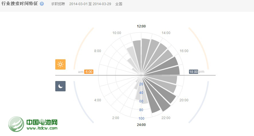 移动电源品牌曝光量下降 行业品牌意识待提升