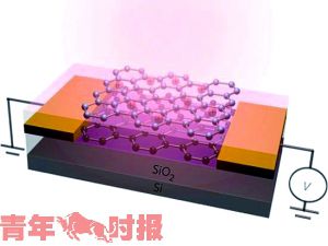 石墨烯隐形眼镜让你能“红外夜视”（图）