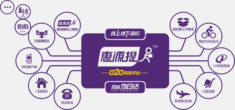 品胜获首届（2013-2014）移动电源行业年度品牌奖