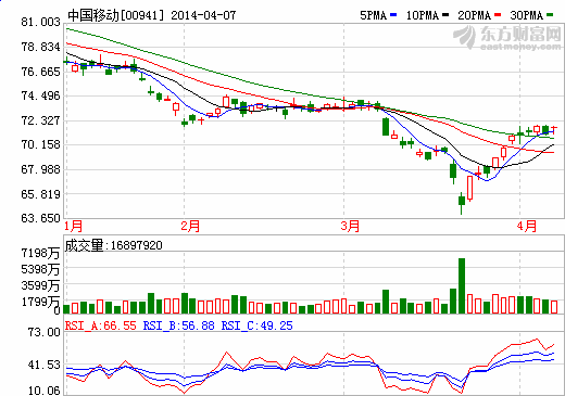 中国移动秒删回应微博 您只听说却不知道