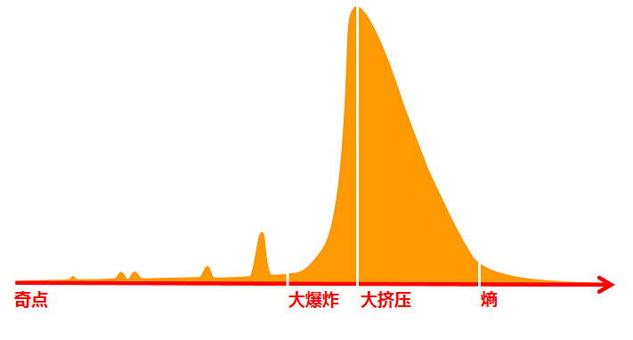 鱼翅模型：市场采纳被压扁和拉伸