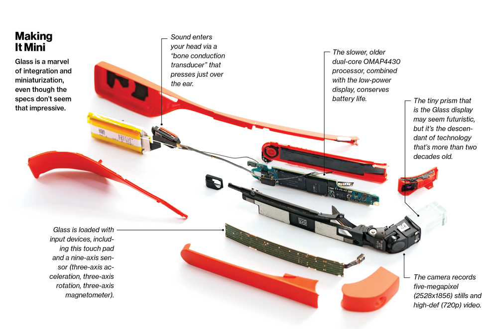 谷歌眼镜的前路模糊  充满了未知