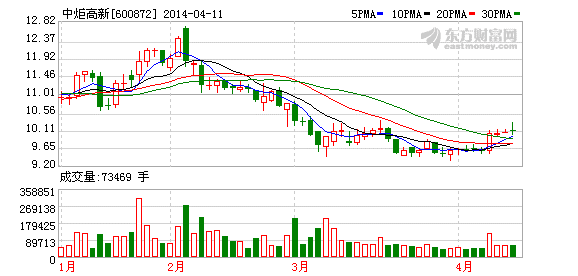 中炬高新股东会爆棚 机构扎堆“打酱油”