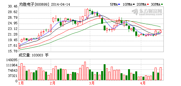 均胜电子：两子公司合计获得1495万元政府补助资金