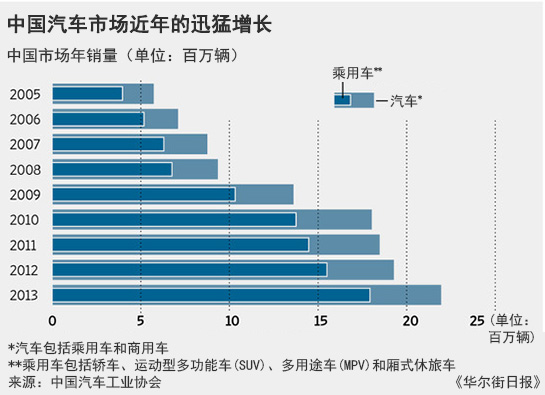 北京车展20日开幕开幕 众车企瞄准首次购车族