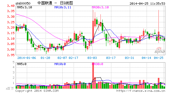 联通傍上了特斯拉？与爱尔兰公司合作为其提供服务