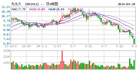 九九久:锂电池隔膜等新产品现已试生产
