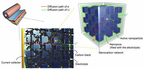 青年汽车第三代纳米碳锂电池解忧电动客车
