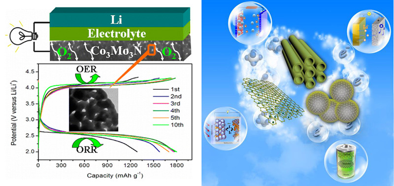 终结电池续航焦虑？锂-空气电池还在实验阶段