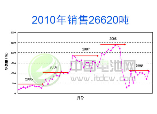 宝钢集团电池壳钢微米级夹杂物缺陷分析