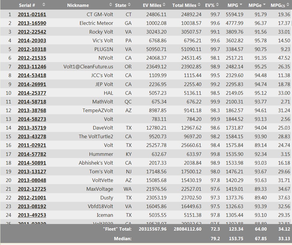 混合动力车如何解决“续航里程焦虑症”？