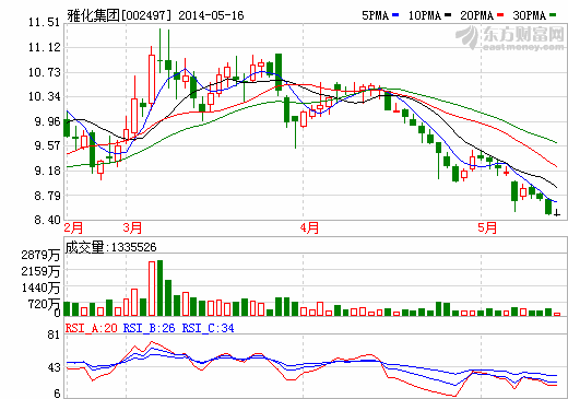 雅化集团：收购国锂材料37.25%股权 一季度收入同比增18.36% 