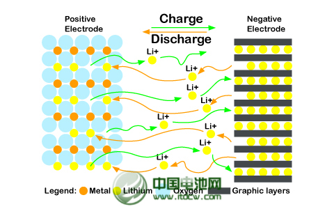 日本研发新锂电池电解液大幅缩短充电时间
