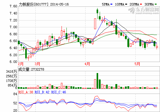 力帆股份：越南工厂暂未受暴力事件波及