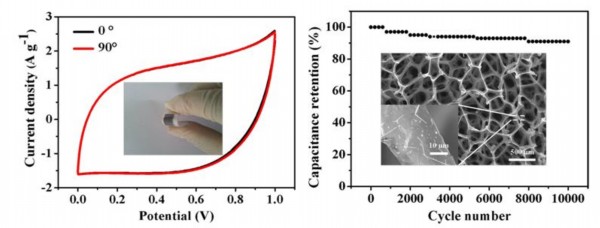 上海硅酸盐所合作在超级电容器研究中取得进展
