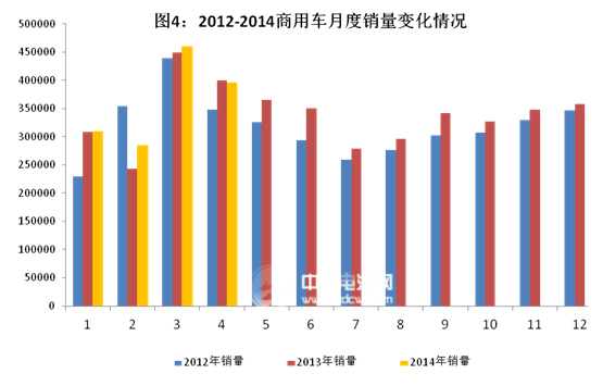 1-4月汽车产销继持稳定增长 新能源车3850辆同增251%