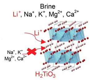 从海水中提取锂？日本研究者宣布使用偏钛酸法