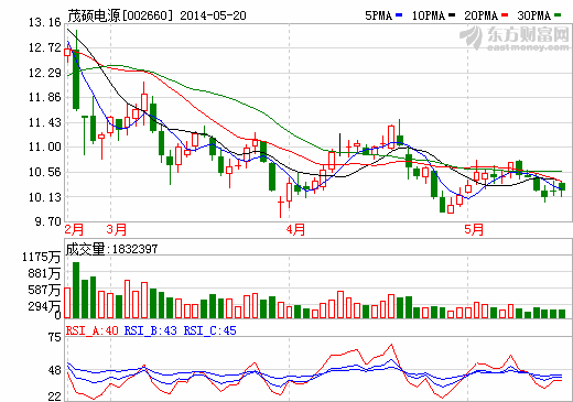 茂硕电源牵手远致富海 拟投资机器人等项目