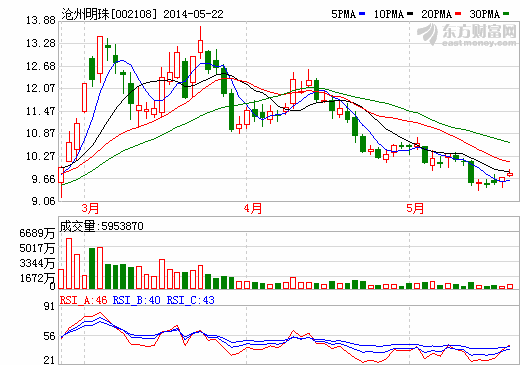 南都电源已开始小批量使用沧州明珠隔膜产品