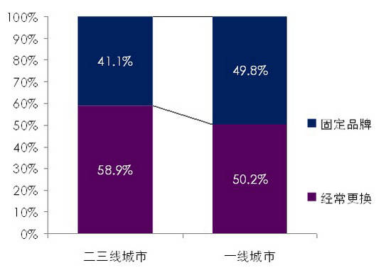 别以为女性手机就只能是“粉红色”+“自拍”