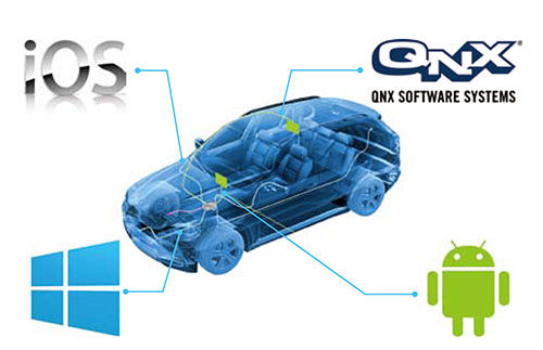 汽车或成终极移动设备 智能汽车概念股活跃