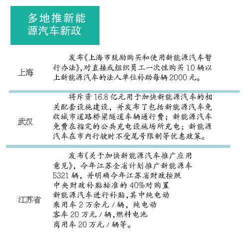 多地出手补贴 新能源车概念多股涨停