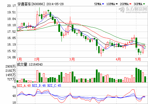 宇通客车获大股东宇通集团等42.6亿资产注入