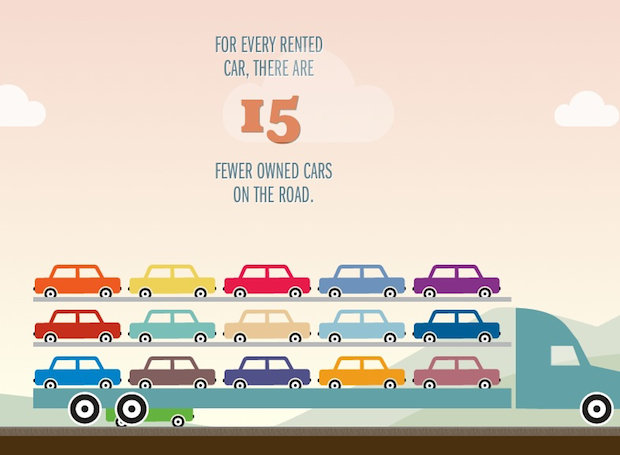 汽车共享，互联网化不能只是看上去很美