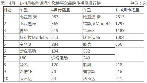 新能源汽车:特斯拉Model S引发网民热议