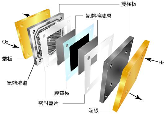 新型天然气燃料电池问世 取暖供能两不误