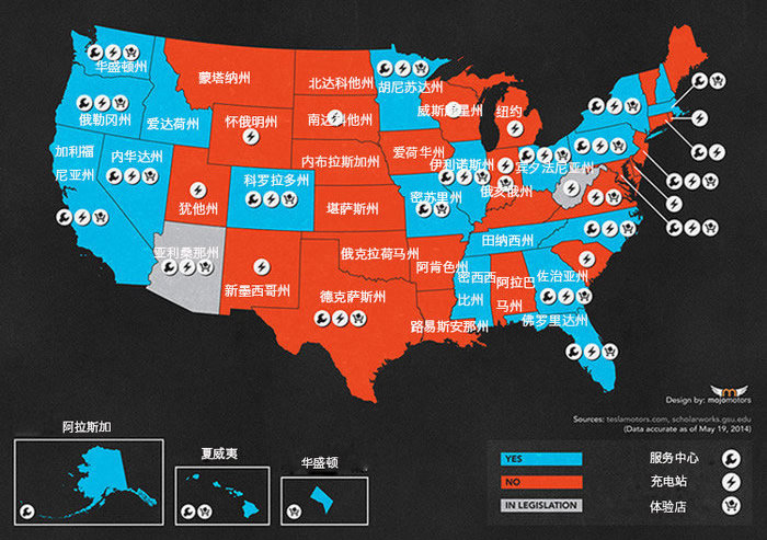 一图看懂特斯拉电动汽车直销模式在美国处境
