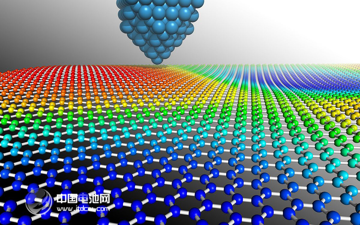 2014中国国际石墨烯创新大会即将召开