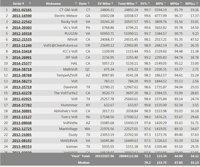 看混合动力车如何解决“续航旅程焦虑症”