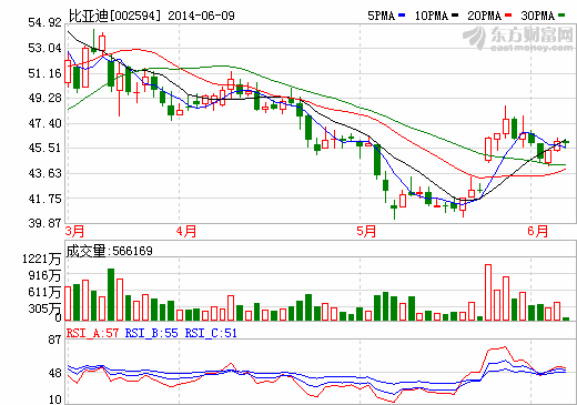 中科招商与比亚迪签署新能源车产业基金合作协议