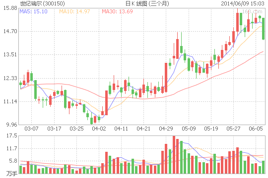 世纪瑞尔与比亚迪就锂电池相关新能源领域合作