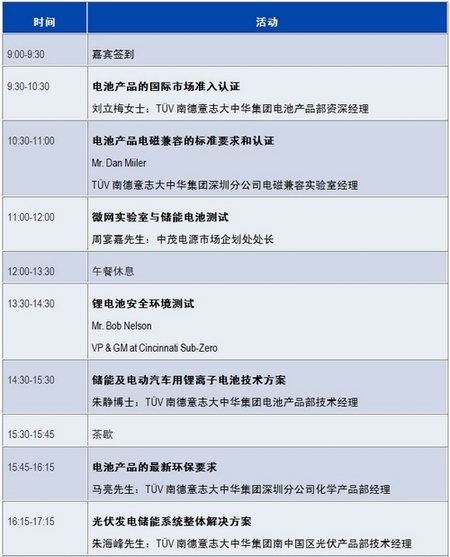 TÜV 南德意志集团：你将受益的7场电池技术交流会