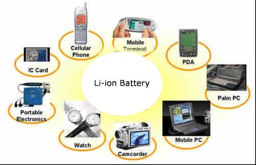 锂电池被“限飞”：如何带移动电源坐飞机？