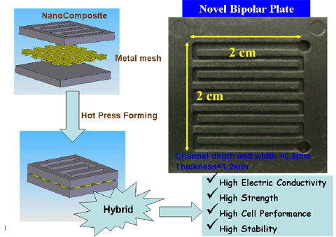 铝金属电池研制获突破 资本市场又有了炒作噱头