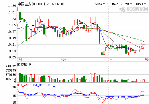 中国宝安将和中铁资源开发石墨矿 贝特瑞获云山石墨30%股权
