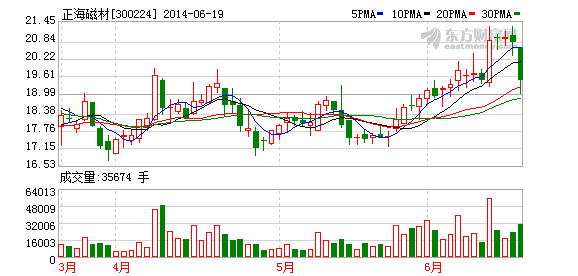 正海磁材：新能源汽车永磁电机 产能全国第二