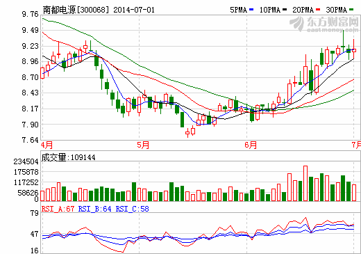 南都电源9700万增资湖北新能源电池项目公司