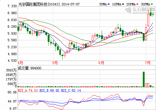 光宇国际受益于智能手机渗透度提高的锂电池制造商