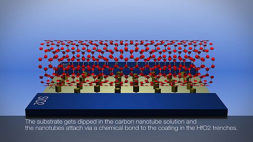 加拿大开发出新一代碳纳米管阴极电池 2014年底推出