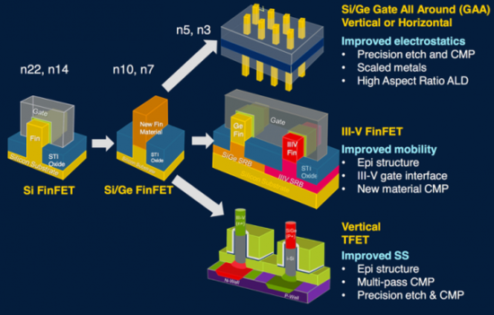 IBM将投30亿美元研发石墨烯碳芯片技术（图）