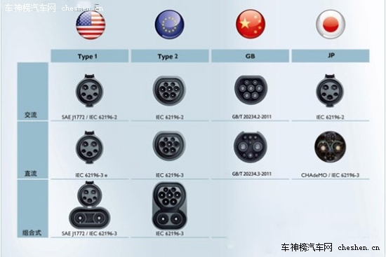 中德将实现充电接口标准完全统一 充电设施完全共享