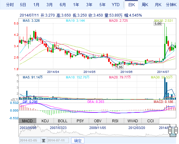 比克电池投资建设郑州新能源新材料产业园