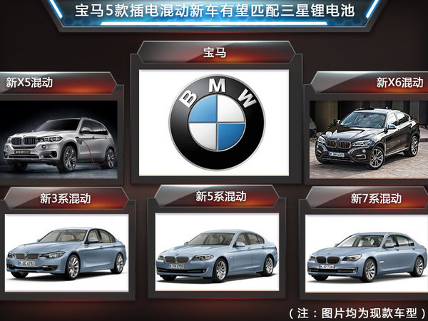 三星SDI为宝马扩产锂电池 陆续匹配5款新车